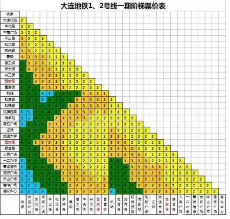 南部滨海大桥 地铁1号线 大连地铁
