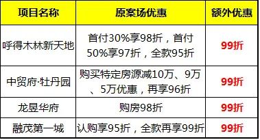 “11.11杀价帮”砍！砍！砍！“9X”折优惠到底 某猫请让道