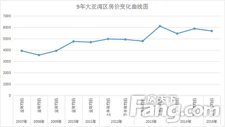 守护惠州个人固定资产价值