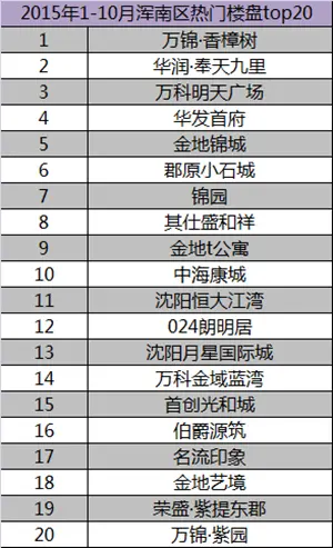 浑南房价