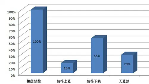 浑南房价