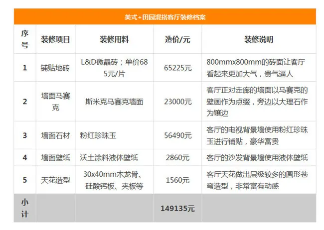 12款带超详细装修清单的客厅装修效果图欣赏 有样学样打造靓丽客厅