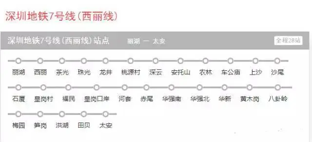 7号线