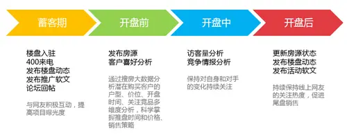 产品设计