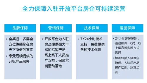 保障体系