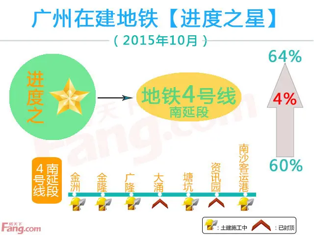 地铁Fang线 广州地铁 4号线