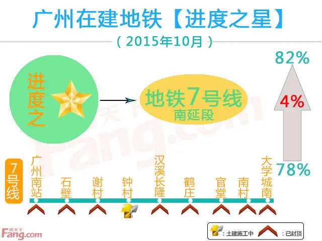 地铁Fang线 广州地铁 4号线