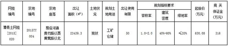 湘潭县土地成交记录