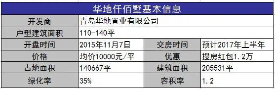 华地仟佰墅基本信息