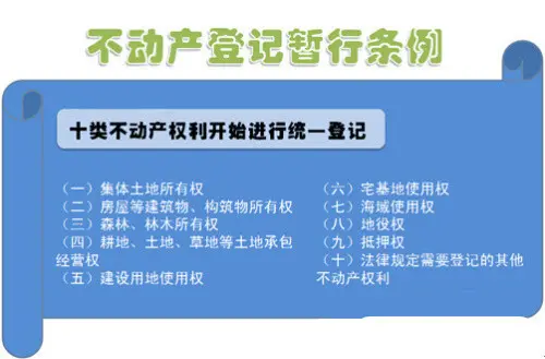 北京不动产登记今起正式实施