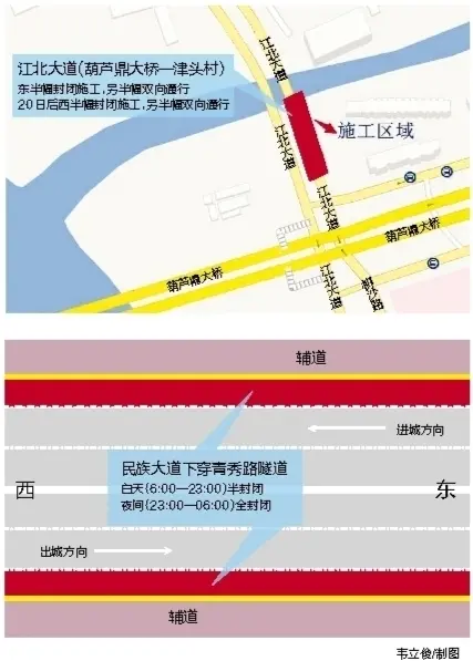 城建