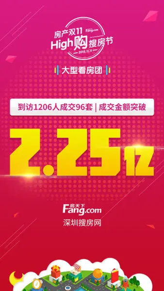 11.11 high购房天下节