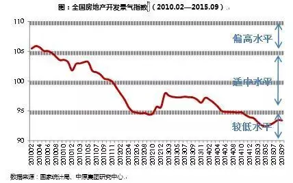 习大大呼唤房地产去库存，哪儿库存多？未来有11项大招！