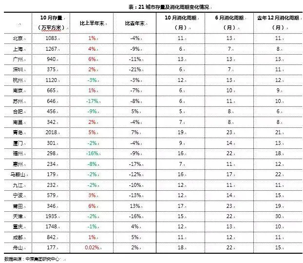 习大大呼唤房地产去库存，哪儿库存多？未来有11项大招！