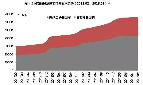 习大大呼唤房地产去库存，哪儿库存多？未来有11项大招！