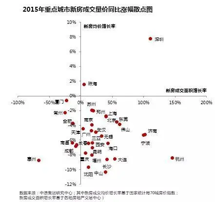 习大大呼唤房地产去库存，哪儿库存多？未来有11项大招！