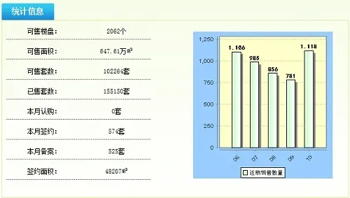 高层喊话“去库存” 泉州楼市未来何去何从