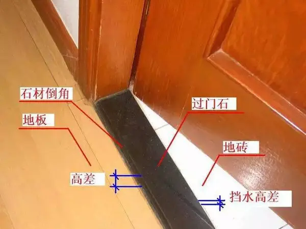 过门石