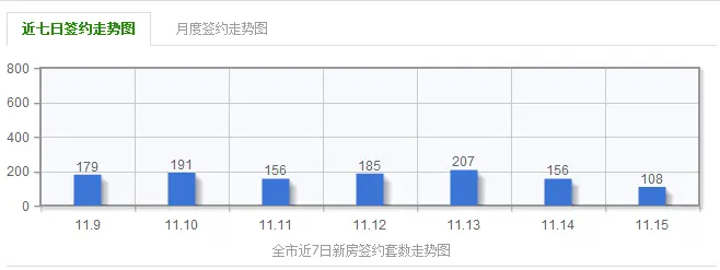 乌鲁木齐每日成交 