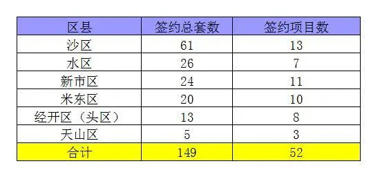 乌鲁木齐每日成交 
