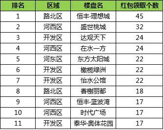 房天下节