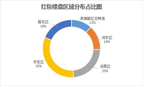 房天下节