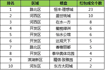 房天下节