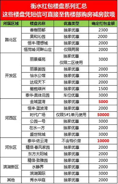 房天下购房节