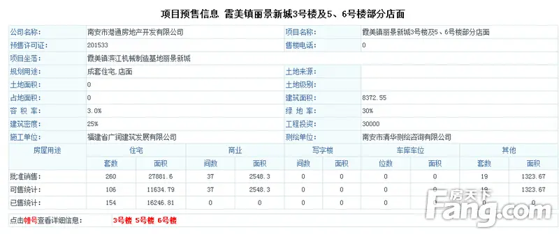 11月泉州新获预售证楼盘一览