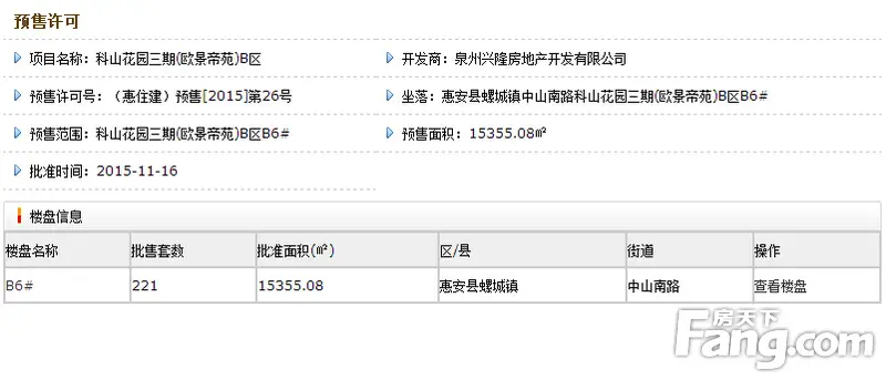 11月泉州新获预售证楼盘一览