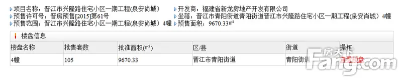 11月泉州新获预售证楼盘一览