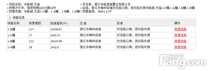 11月泉州新获预售证楼盘一览