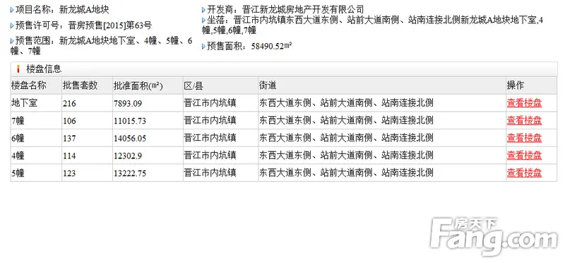 11月泉州新获预售证楼盘一览