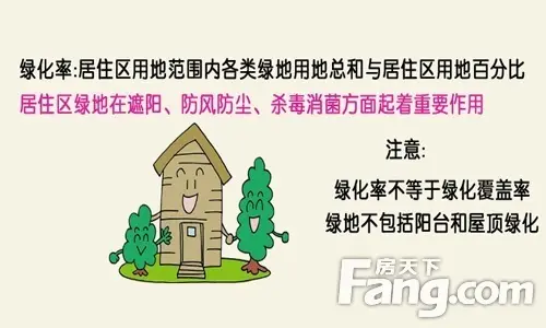 小区绿化率35%以上