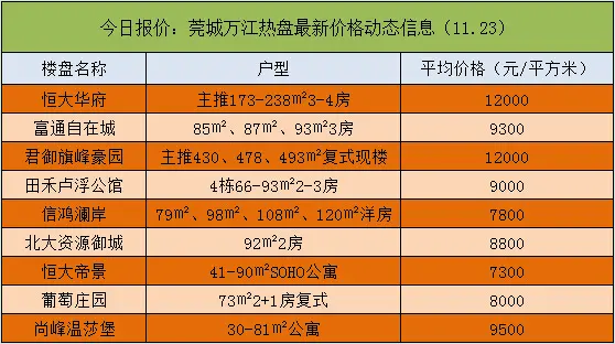 11.23报价