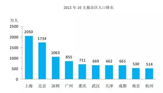 全面放开二胎政策影响楼市 10城市房价将暴涨