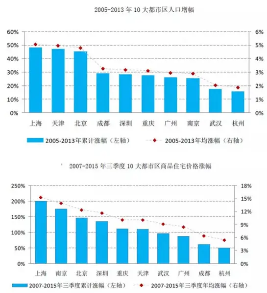 全面放开二胎政策影响楼市 10城市房价将暴涨