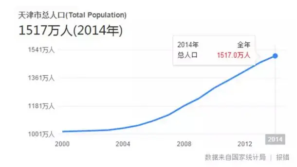 全面放开二胎政策影响楼市 10城市房价将暴涨