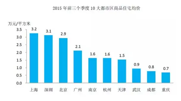 全面放开二胎政策影响楼市 10城市房价将暴涨