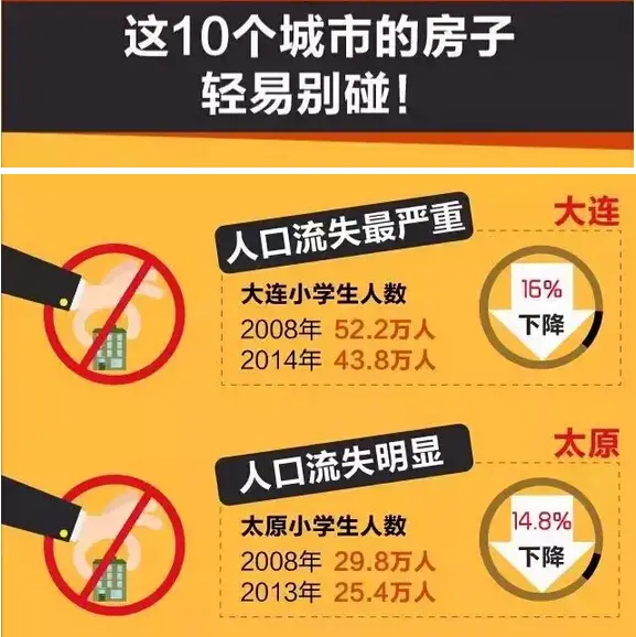 未来十年楼市12大趋势 10城市楼市将崩盘