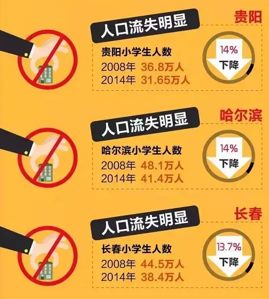 未来十年楼市12大趋势 10城市楼市将崩盘