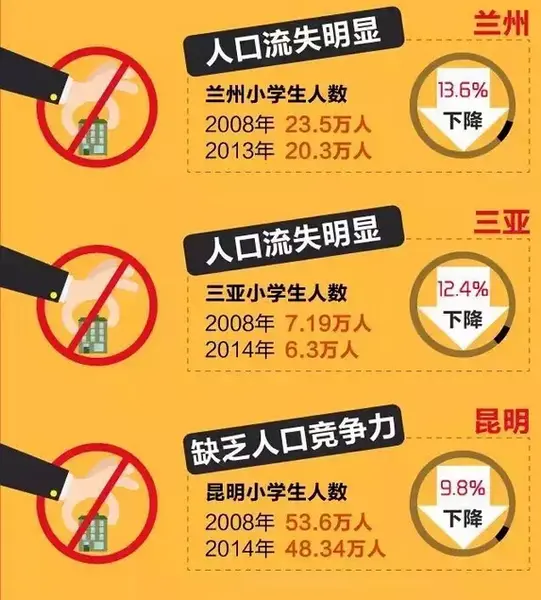 未来十年楼市12大趋势 10城市楼市将崩盘