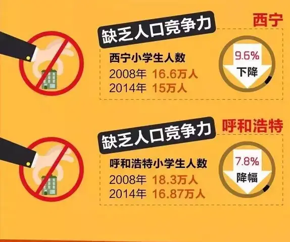 未来十年楼市12大趋势 10城市楼市将崩盘