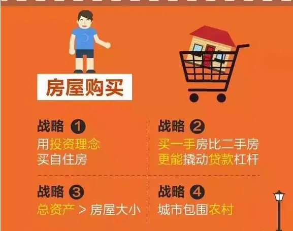 未来十年楼市12大趋势 10城市楼市将崩盘
