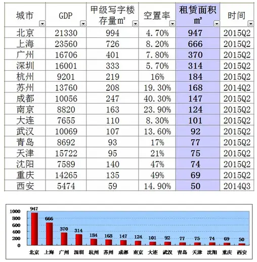 2015年中国 一二三线城市划分名单 看看你家在哪里!