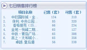 青岛住宅成交