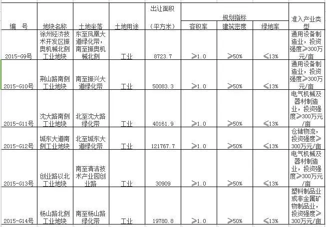 12期土地信息