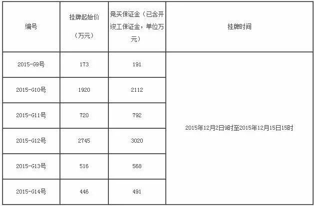 详细信息