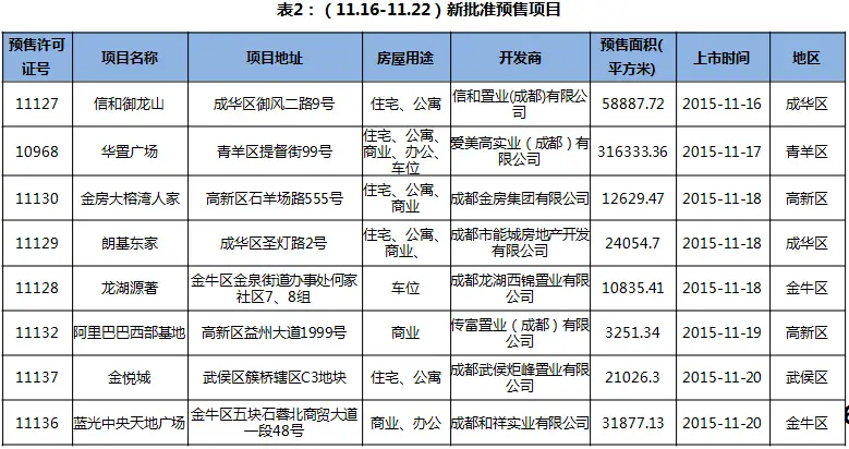 成都买房