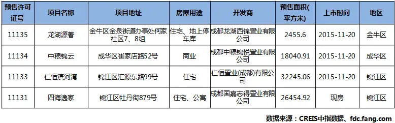 成都买房